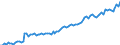 Altersklasse: 15 Jahre und mehr / Geschlecht: Insgesamt / Statistische Systematik der Wirtschaftszweige in der Europäischen Gemeinschaft (NACE Rev. 2): Insgesamt - alle NACE-Wirtschaftszweige / Internationale Standardklassifikation der Berufe 2008 (ISCO-08): Akademische Berufe / Maßeinheit: Tausend Personen / Geopolitische Meldeeinheit: Spanien