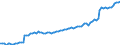 Altersklasse: 15 Jahre und mehr / Geschlecht: Insgesamt / Statistische Systematik der Wirtschaftszweige in der Europäischen Gemeinschaft (NACE Rev. 2): Insgesamt - alle NACE-Wirtschaftszweige / Internationale Standardklassifikation der Berufe 2008 (ISCO-08): Akademische Berufe / Maßeinheit: Tausend Personen / Geopolitische Meldeeinheit: Frankreich