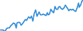 Altersklasse: 15 Jahre und mehr / Geschlecht: Insgesamt / Statistische Systematik der Wirtschaftszweige in der Europäischen Gemeinschaft (NACE Rev. 2): Insgesamt - alle NACE-Wirtschaftszweige / Internationale Standardklassifikation der Berufe 2008 (ISCO-08): Akademische Berufe / Maßeinheit: Tausend Personen / Geopolitische Meldeeinheit: Kroatien