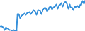 Altersklasse: 15 Jahre und mehr / Geschlecht: Insgesamt / Statistische Systematik der Wirtschaftszweige in der Europäischen Gemeinschaft (NACE Rev. 2): Insgesamt - alle NACE-Wirtschaftszweige / Internationale Standardklassifikation der Berufe 2008 (ISCO-08): Akademische Berufe / Maßeinheit: Tausend Personen / Geopolitische Meldeeinheit: Italien