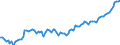 Altersklasse: 15 Jahre und mehr / Geschlecht: Insgesamt / Statistische Systematik der Wirtschaftszweige in der Europäischen Gemeinschaft (NACE Rev. 2): Insgesamt - alle NACE-Wirtschaftszweige / Internationale Standardklassifikation der Berufe 2008 (ISCO-08): Akademische Berufe / Maßeinheit: Tausend Personen / Geopolitische Meldeeinheit: Zypern