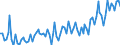 Altersklasse: 15 Jahre und mehr / Geschlecht: Insgesamt / Statistische Systematik der Wirtschaftszweige in der Europäischen Gemeinschaft (NACE Rev. 2): Insgesamt - alle NACE-Wirtschaftszweige / Internationale Standardklassifikation der Berufe 2008 (ISCO-08): Akademische Berufe / Maßeinheit: Tausend Personen / Geopolitische Meldeeinheit: Lettland