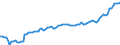 Altersklasse: 15 Jahre und mehr / Geschlecht: Insgesamt / Statistische Systematik der Wirtschaftszweige in der Europäischen Gemeinschaft (NACE Rev. 2): Insgesamt - alle NACE-Wirtschaftszweige / Internationale Standardklassifikation der Berufe 2008 (ISCO-08): Akademische Berufe / Maßeinheit: Tausend Personen / Geopolitische Meldeeinheit: Litauen