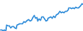 Altersklasse: 15 Jahre und mehr / Geschlecht: Insgesamt / Statistische Systematik der Wirtschaftszweige in der Europäischen Gemeinschaft (NACE Rev. 2): Insgesamt - alle NACE-Wirtschaftszweige / Internationale Standardklassifikation der Berufe 2008 (ISCO-08): Akademische Berufe / Maßeinheit: Tausend Personen / Geopolitische Meldeeinheit: Luxemburg