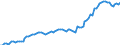 Altersklasse: 15 Jahre und mehr / Geschlecht: Insgesamt / Statistische Systematik der Wirtschaftszweige in der Europäischen Gemeinschaft (NACE Rev. 2): Insgesamt - alle NACE-Wirtschaftszweige / Internationale Standardklassifikation der Berufe 2008 (ISCO-08): Akademische Berufe / Maßeinheit: Tausend Personen / Geopolitische Meldeeinheit: Ungarn