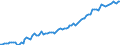 Altersklasse: 15 Jahre und mehr / Geschlecht: Insgesamt / Statistische Systematik der Wirtschaftszweige in der Europäischen Gemeinschaft (NACE Rev. 2): Insgesamt - alle NACE-Wirtschaftszweige / Internationale Standardklassifikation der Berufe 2008 (ISCO-08): Akademische Berufe / Maßeinheit: Tausend Personen / Geopolitische Meldeeinheit: Malta