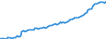 Altersklasse: 15 Jahre und mehr / Geschlecht: Insgesamt / Statistische Systematik der Wirtschaftszweige in der Europäischen Gemeinschaft (NACE Rev. 2): Insgesamt - alle NACE-Wirtschaftszweige / Internationale Standardklassifikation der Berufe 2008 (ISCO-08): Akademische Berufe / Maßeinheit: Tausend Personen / Geopolitische Meldeeinheit: Niederlande