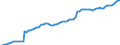 Altersklasse: 15 Jahre und mehr / Geschlecht: Insgesamt / Statistische Systematik der Wirtschaftszweige in der Europäischen Gemeinschaft (NACE Rev. 2): Insgesamt - alle NACE-Wirtschaftszweige / Internationale Standardklassifikation der Berufe 2008 (ISCO-08): Akademische Berufe / Maßeinheit: Tausend Personen / Geopolitische Meldeeinheit: Österreich