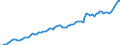 Altersklasse: 15 Jahre und mehr / Geschlecht: Insgesamt / Statistische Systematik der Wirtschaftszweige in der Europäischen Gemeinschaft (NACE Rev. 2): Insgesamt - alle NACE-Wirtschaftszweige / Internationale Standardklassifikation der Berufe 2008 (ISCO-08): Akademische Berufe / Maßeinheit: Tausend Personen / Geopolitische Meldeeinheit: Polen