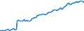 Altersklasse: 15 Jahre und mehr / Geschlecht: Insgesamt / Statistische Systematik der Wirtschaftszweige in der Europäischen Gemeinschaft (NACE Rev. 2): Insgesamt - alle NACE-Wirtschaftszweige / Internationale Standardklassifikation der Berufe 2008 (ISCO-08): Akademische Berufe / Maßeinheit: Tausend Personen / Geopolitische Meldeeinheit: Portugal