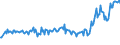 Unit of measure: Thousand persons / Sex: Total / Age class: From 15 to 19 years / International Standard Classification of Education (ISCED 2011): All ISCED 2011 levels / Working time: Part-time / Geopolitical entity (reporting): Belgium