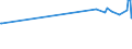 Unit of measure: Thousand persons / Sex: Total / Age class: From 15 to 19 years / International Standard Classification of Education (ISCED 2011): All ISCED 2011 levels / Working time: Part-time / Geopolitical entity (reporting): Estonia