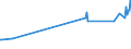 Maßeinheit: Tausend Personen / Geschlecht: Insgesamt / Altersklasse: 15 bis 19 Jahre / Internationale Standardklassifikation des Bildungswesens (ISCED 2011): Alle Stufen der ISCED 2011 / Arbeitszeit: Teilzeit / Geopolitische Meldeeinheit: Luxemburg