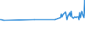 Unit of measure: Thousand persons / Sex: Total / Age class: From 15 to 19 years / International Standard Classification of Education (ISCED 2011): All ISCED 2011 levels / Working time: Part-time / Geopolitical entity (reporting): Hungary