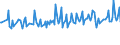 Maßeinheit: Tausend Personen / Geschlecht: Insgesamt / Altersklasse: 15 bis 19 Jahre / Internationale Standardklassifikation des Bildungswesens (ISCED 2011): Alle Stufen der ISCED 2011 / Arbeitszeit: Teilzeit / Geopolitische Meldeeinheit: Malta