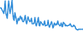 Maßeinheit: Tausend Personen / Geschlecht: Insgesamt / Altersklasse: 15 bis 19 Jahre / Internationale Standardklassifikation des Bildungswesens (ISCED 2011): Alle Stufen der ISCED 2011 / Arbeitszeit: Teilzeit / Geopolitische Meldeeinheit: Rumänien