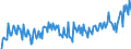 Maßeinheit: Tausend Personen / Geschlecht: Insgesamt / Altersklasse: 15 bis 19 Jahre / Internationale Standardklassifikation des Bildungswesens (ISCED 2011): Alle Stufen der ISCED 2011 / Arbeitszeit: Teilzeit / Geopolitische Meldeeinheit: Finnland