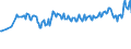 Unit of measure: Thousand persons / Sex: Total / Age class: From 15 to 19 years / International Standard Classification of Education (ISCED 2011): All ISCED 2011 levels / Working time: Part-time / Geopolitical entity (reporting): Sweden