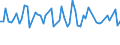 Maßeinheit: Tausend Personen / Geschlecht: Insgesamt / Altersklasse: 15 bis 19 Jahre / Internationale Standardklassifikation des Bildungswesens (ISCED 2011): Alle Stufen der ISCED 2011 / Arbeitszeit: Teilzeit / Geopolitische Meldeeinheit: Nordmazedonien