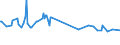 Unit of measure: Thousand persons / Sex: Total / Age class: From 15 to 19 years / International Standard Classification of Education (ISCED 2011): All ISCED 2011 levels / Working time: Full-time / Geopolitical entity (reporting): Estonia