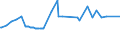 Unit of measure: Thousand persons / Sex: Total / Age class: From 15 to 19 years / International Standard Classification of Education (ISCED 2011): All ISCED 2011 levels / Working time: Full-time / Geopolitical entity (reporting): Luxembourg