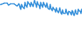 Unit of measure: Thousand persons / Sex: Total / Age class: From 15 to 19 years / International Standard Classification of Education (ISCED 2011): All ISCED 2011 levels / Working time: Full-time / Geopolitical entity (reporting): Austria