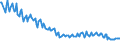 Unit of measure: Thousand persons / Sex: Total / Age class: From 15 to 19 years / International Standard Classification of Education (ISCED 2011): All ISCED 2011 levels / Working time: Full-time / Geopolitical entity (reporting): Romania