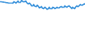 Maßeinheit: Tausend Personen / Geschlecht: Insgesamt / Altersklasse: 15 bis 24 Jahre / Internationale Standardklassifikation der Berufe 2008 (ISCO-08): Insgesamt / Arbeitszeit: Insgesamt / Geopolitische Meldeeinheit: Europäische Union - 27 Länder (ab 2020)