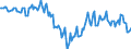 Maßeinheit: Tausend Personen / Geschlecht: Insgesamt / Altersklasse: 15 bis 24 Jahre / Internationale Standardklassifikation der Berufe 2008 (ISCO-08): Insgesamt / Arbeitszeit: Insgesamt / Geopolitische Meldeeinheit: Kroatien