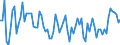 Maßeinheit: Tausend Personen / Geschlecht: Insgesamt / Altersklasse: 15 bis 24 Jahre / Internationale Standardklassifikation der Berufe 2008 (ISCO-08): Insgesamt / Arbeitszeit: Insgesamt / Geopolitische Meldeeinheit: Nordmazedonien