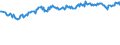 Unit of measure: Thousand persons / Sex: Total / Age class: From 15 to 24 years / International Standard Classification of Occupations 2008 (ISCO-08): Total / Working time: Part-time / Geopolitical entity (reporting): Denmark