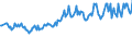 Maßeinheit: Tausend Personen / Geschlecht: Insgesamt / Altersklasse: 15 bis 24 Jahre / Internationale Standardklassifikation der Berufe 2008 (ISCO-08): Insgesamt / Arbeitszeit: Teilzeit / Geopolitische Meldeeinheit: Ungarn