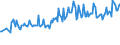 Maßeinheit: Tausend Personen / Geschlecht: Insgesamt / Altersklasse: 15 bis 24 Jahre / Internationale Standardklassifikation der Berufe 2008 (ISCO-08): Insgesamt / Arbeitszeit: Teilzeit / Geopolitische Meldeeinheit: Malta