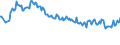 Maßeinheit: Tausend Personen / Geschlecht: Insgesamt / Altersklasse: 15 bis 24 Jahre / Internationale Standardklassifikation der Berufe 2008 (ISCO-08): Insgesamt / Arbeitszeit: Teilzeit / Geopolitische Meldeeinheit: Polen