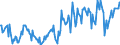 Maßeinheit: Tausend Personen / Geschlecht: Insgesamt / Altersklasse: 15 bis 24 Jahre / Internationale Standardklassifikation der Berufe 2008 (ISCO-08): Insgesamt / Arbeitszeit: Teilzeit / Geopolitische Meldeeinheit: Portugal