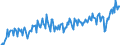 Unit of measure: Thousand persons / Sex: Total / Age class: From 15 to 24 years / International Standard Classification of Occupations 2008 (ISCO-08): Total / Working time: Part-time / Geopolitical entity (reporting): Finland