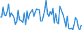 Maßeinheit: Tausend Personen / Geschlecht: Insgesamt / Altersklasse: 15 bis 24 Jahre / Internationale Standardklassifikation der Berufe 2008 (ISCO-08): Insgesamt / Arbeitszeit: Teilzeit / Geopolitische Meldeeinheit: Nordmazedonien