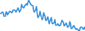 Maßeinheit: Tausend Personen / Geschlecht: Insgesamt / Altersklasse: 15 bis 24 Jahre / Internationale Standardklassifikation der Berufe 2008 (ISCO-08): Insgesamt / Arbeitszeit: Vollzeit / Geopolitische Meldeeinheit: Bulgarien