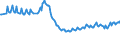 Maßeinheit: Tausend Personen / Geschlecht: Insgesamt / Altersklasse: 15 bis 24 Jahre / Internationale Standardklassifikation der Berufe 2008 (ISCO-08): Insgesamt / Arbeitszeit: Vollzeit / Geopolitische Meldeeinheit: Irland