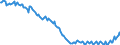 Maßeinheit: Tausend Personen / Geschlecht: Insgesamt / Altersklasse: 15 bis 24 Jahre / Internationale Standardklassifikation der Berufe 2008 (ISCO-08): Insgesamt / Arbeitszeit: Vollzeit / Geopolitische Meldeeinheit: Griechenland