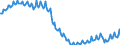 Maßeinheit: Tausend Personen / Geschlecht: Insgesamt / Altersklasse: 15 bis 24 Jahre / Internationale Standardklassifikation der Berufe 2008 (ISCO-08): Insgesamt / Arbeitszeit: Vollzeit / Geopolitische Meldeeinheit: Spanien