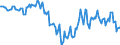 Maßeinheit: Tausend Personen / Geschlecht: Insgesamt / Altersklasse: 15 bis 24 Jahre / Internationale Standardklassifikation der Berufe 2008 (ISCO-08): Insgesamt / Arbeitszeit: Vollzeit / Geopolitische Meldeeinheit: Kroatien