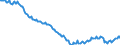 Maßeinheit: Tausend Personen / Geschlecht: Insgesamt / Altersklasse: 15 bis 24 Jahre / Internationale Standardklassifikation der Berufe 2008 (ISCO-08): Insgesamt / Arbeitszeit: Vollzeit / Geopolitische Meldeeinheit: Portugal