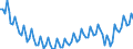 Maßeinheit: Tausend Personen / Altersklasse: 15 bis 19 Jahre / Geschlecht: Insgesamt / Statistische Systematik der Wirtschaftszweige in der Europäischen Gemeinschaft (NACE Rev. 2): Insgesamt - alle NACE-Wirtschaftszweige / Arbeitszeit: Insgesamt / Geopolitische Meldeeinheit: Europäische Union - 27 Länder (ab 2020)