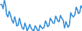 Maßeinheit: Tausend Personen / Altersklasse: 15 bis 19 Jahre / Geschlecht: Insgesamt / Statistische Systematik der Wirtschaftszweige in der Europäischen Gemeinschaft (NACE Rev. 2): Insgesamt - alle NACE-Wirtschaftszweige / Arbeitszeit: Insgesamt / Geopolitische Meldeeinheit: Euroraum - 20 Länder (ab 2023)