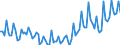 Maßeinheit: Tausend Personen / Altersklasse: 15 bis 19 Jahre / Geschlecht: Insgesamt / Statistische Systematik der Wirtschaftszweige in der Europäischen Gemeinschaft (NACE Rev. 2): Insgesamt - alle NACE-Wirtschaftszweige / Arbeitszeit: Insgesamt / Geopolitische Meldeeinheit: Belgien