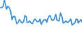 Maßeinheit: Tausend Personen / Altersklasse: 15 bis 19 Jahre / Geschlecht: Insgesamt / Statistische Systematik der Wirtschaftszweige in der Europäischen Gemeinschaft (NACE Rev. 2): Insgesamt - alle NACE-Wirtschaftszweige / Arbeitszeit: Insgesamt / Geopolitische Meldeeinheit: Bulgarien