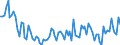 Unit of measure: Thousand persons / Age class: From 15 to 19 years / Sex: Total / Statistical classification of economic activities in the European Community (NACE Rev. 2): Total - all NACE activities / Working time: Total / Geopolitical entity (reporting): Czechia