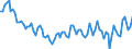 Maßeinheit: Tausend Personen / Altersklasse: 15 bis 19 Jahre / Geschlecht: Insgesamt / Statistische Systematik der Wirtschaftszweige in der Europäischen Gemeinschaft (NACE Rev. 2): Insgesamt - alle NACE-Wirtschaftszweige / Arbeitszeit: Insgesamt / Geopolitische Meldeeinheit: Dänemark