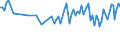 Unit of measure: Thousand persons / Age class: From 15 to 19 years / Sex: Total / Statistical classification of economic activities in the European Community (NACE Rev. 2): Total - all NACE activities / Working time: Total / Geopolitical entity (reporting): Estonia